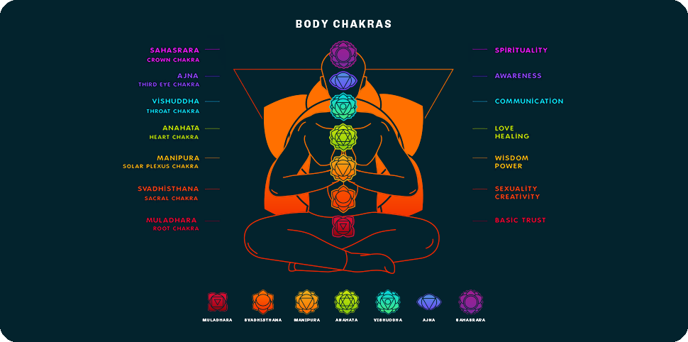 Healing with Crystals for Chakra Balancing